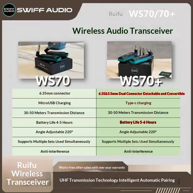 SWIFF AUDIO WS-70/WS 70 plus   - огляд і ціна Audio & Music Xbox